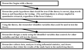 evaluating theoretical frameworks