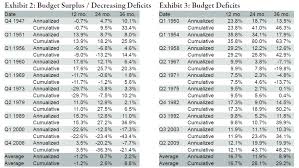 Why Budget Deficits Are Not A Sign Of Financial Armageddon