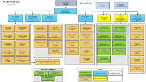 Information Technology Organizational Structure Examples