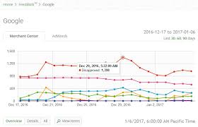 Using Feedbacksm To Chart Diagnose And Fix Google Data