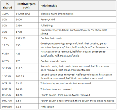 Tips For Using Gedmatch Genie1