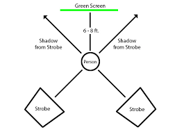 Srgb Vs Adobe 1998 For Green Screen