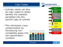 ppt compressed gas safety powerpoint