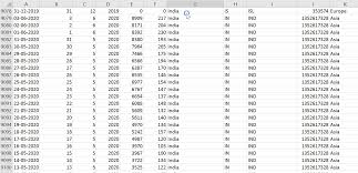 top 25 ms excel formulas one must know