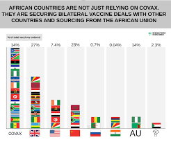 25 african countries don t yet have