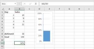 thermometer chart in excel in easy steps
