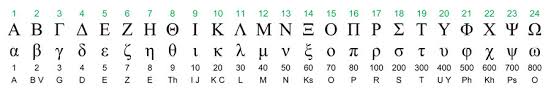 hebrew and greek alphabet and numerical