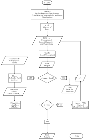 Example Of Flow Chart Diagram Flowchart In Daily Routine
