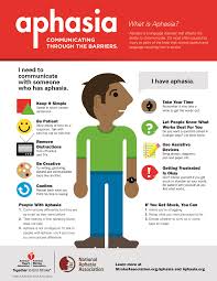 Aphasia Communicating Through Barriers Male Infographic