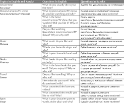 exles of topics and questions