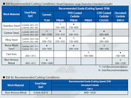 Carbide Depot Technical Resources