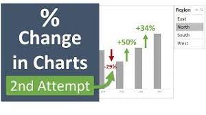 percene change in excel charts with