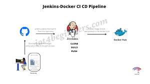 docker hub using jenkins pipeline