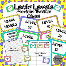 Android app by lexia learning free. Lexia Core 5 App For Windows Apps Ideas Wedding Pedia