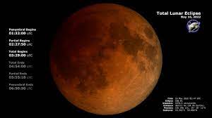 May 2022 Total Lunar Eclipse ...