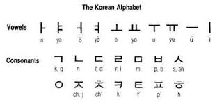 Belajar bahasa korea 0 comments. Belajar Bahasa Korea Sugih Forever