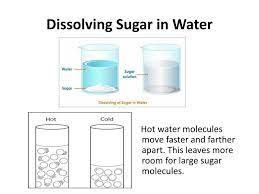 Sugar Dissolving In Water Not A