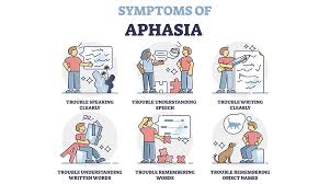 regaining communication after stroke