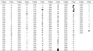 Ascii stands for american standard code for information interchange. What Is The Ascii Value In Programming Language Quora