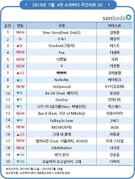 Kim Hyun Joong Tops The Weekly Chart Of Soribada Cheezeemelt
