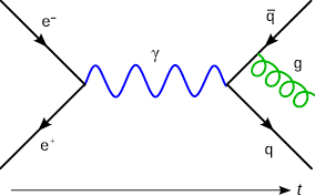 Quantum Electrodynamics Wikipedia