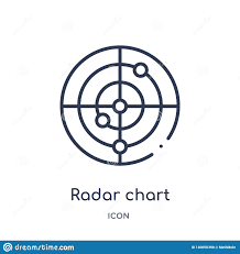 Linear Radar Chart Icon From Business And Analytics Outline