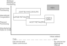 Ikea case study marketing management   section enemy ga