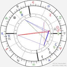Janet Jackson Birth Chart Horoscope Date Of Birth Astro