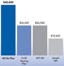 Aicpa 401 K Plans For Firms Overview