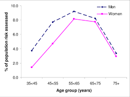 · how to install procare apk . Percentage Of Procare Population Assessed By Age And Gender Download Scientific Diagram