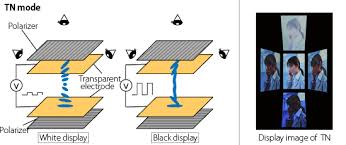 Image result for tn lcd