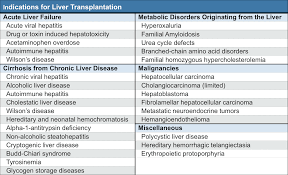 Core Concepts Referral For Liver Transplantation