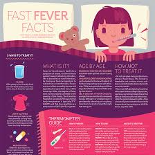 Fast Fever Facts Todays Parent