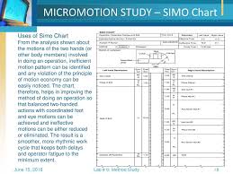Work Study Method Study Ppt Download