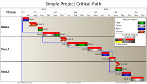 Event Planning Critical Path Template Templates Microsoft