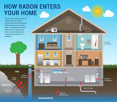 should i be concerned about radon