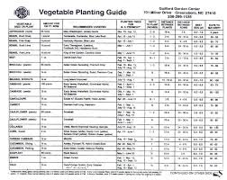 31 Detailed When To Plant Vegetables In Massachusetts Chart