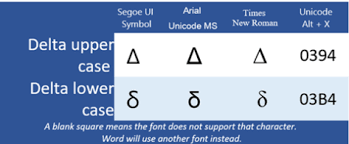 delta upper Δ or lower δ symbols in