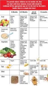 Indian Diet Plan For 6 Months Old Baby Weaning Diet Chart