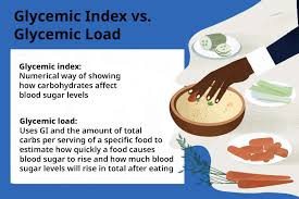 glycemic index vs load tools for