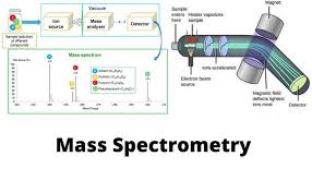 Mass Spectrometry Fundamentals