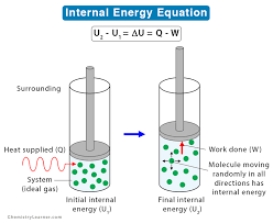 Internal Energy Definition Formula
