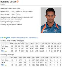 #1 hanuma vihari was born on october 13th 1993 in a city named kakinada in andhra pradesh. Hanuma Vihari Averages 61 In Fc Cricket With Close To 5000 Runs Almost 45 In La With 2000 Runs And Can Also Chip In With The Bowl As A Part Timer How Has