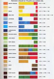 Oil Color Mixing Chart Artistic Color Palettes Color
