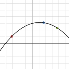 Three Point Parabola Finder Desmos