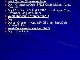 Ppt Week Twelve November 7 10 Day 1 Chapter 12 Quiz