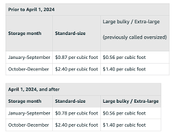 amazon fba fees how much does it cost