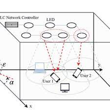 indoor visible light networking with