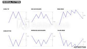 Reversal Pattern Of Stock Chart Compilation Buy This Stock