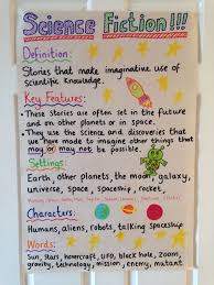 Definition And Key Fixtures Of Science Fiction Anchor Chart